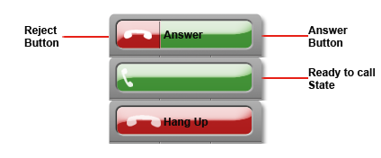 Button Call