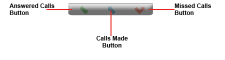 Call report buttons Call report buttons