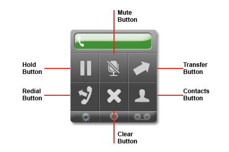 Phone Buttons