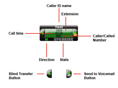 Extension Button Description Extension Button Description
